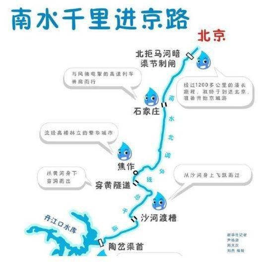 南水北调用多大的水泵