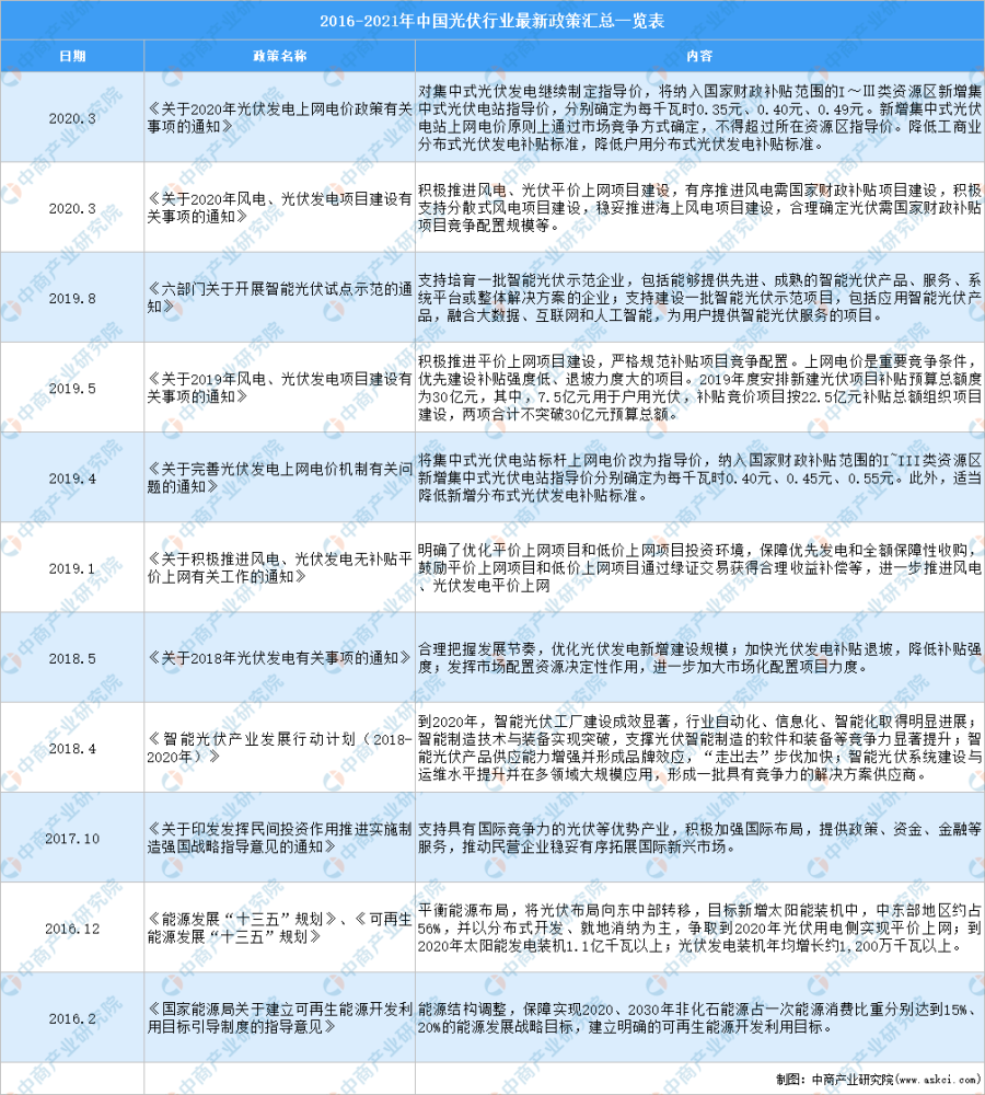 查询我国2021-2021年GDP数据_2021年中国数据中心行业发展现状分析 市场收入保持高速增长(2)