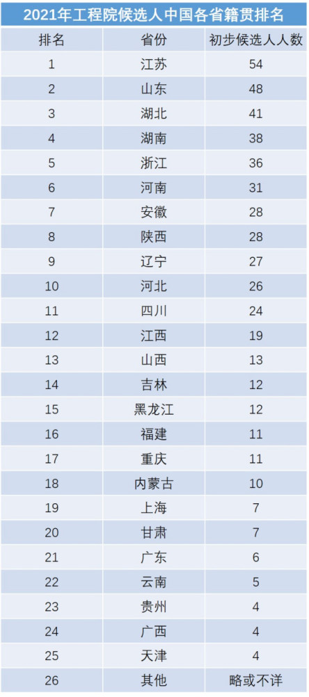 青岛跟苏州gdp谁厉害_杭州反超武汉 青岛超过无锡 苏州成为第六个GDP破2万亿的城市(3)