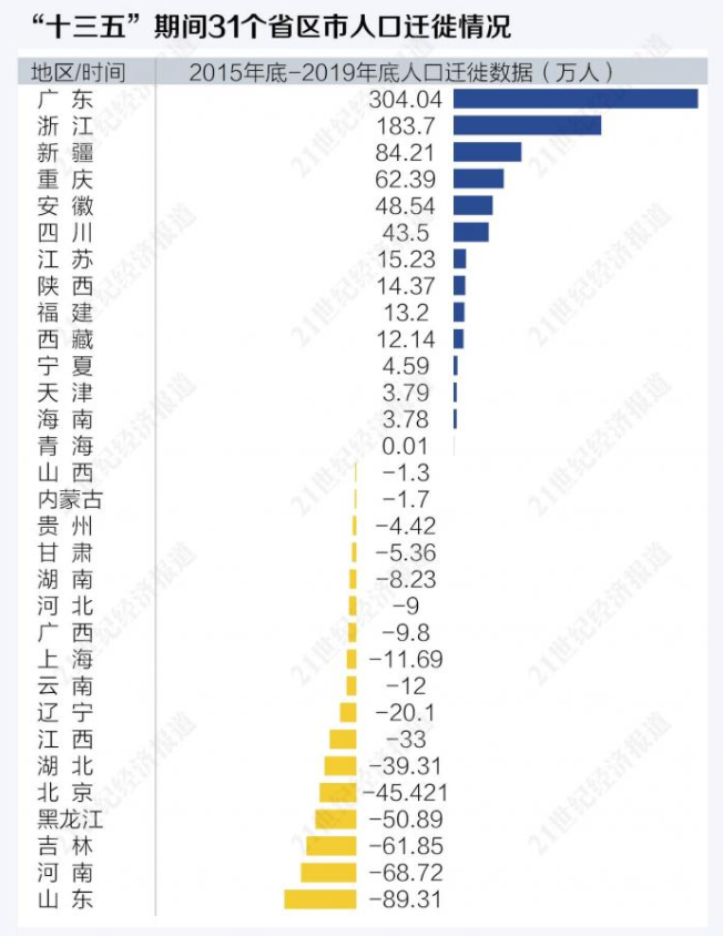 人口快速流失的城市_城市人口图片(2)