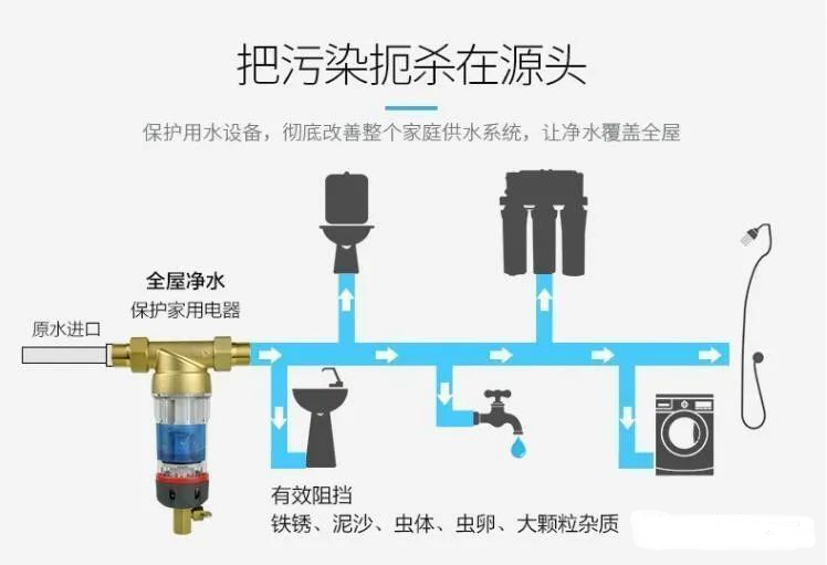 装了末端直饮机,还需要再装前置过滤器不?