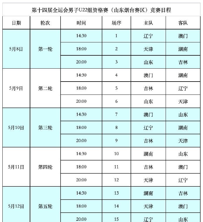 辽宁男篮全运会赛程出炉,6天5战,高诗岩vs朱荣振