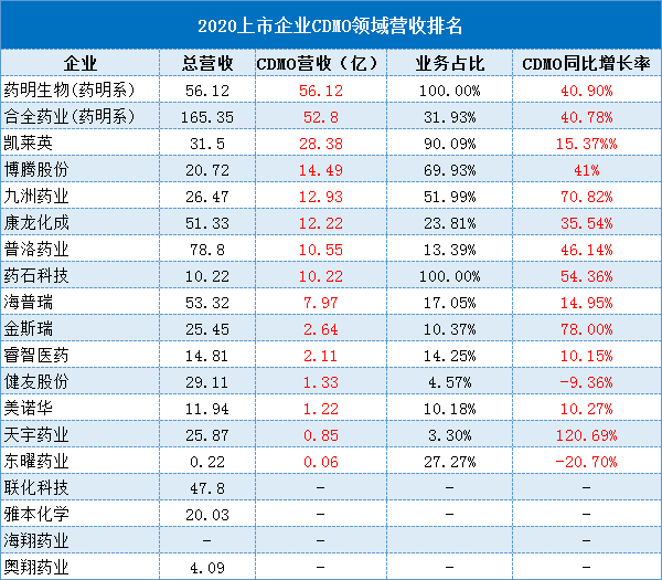 药化排名_十大感冒速效药排名(2)