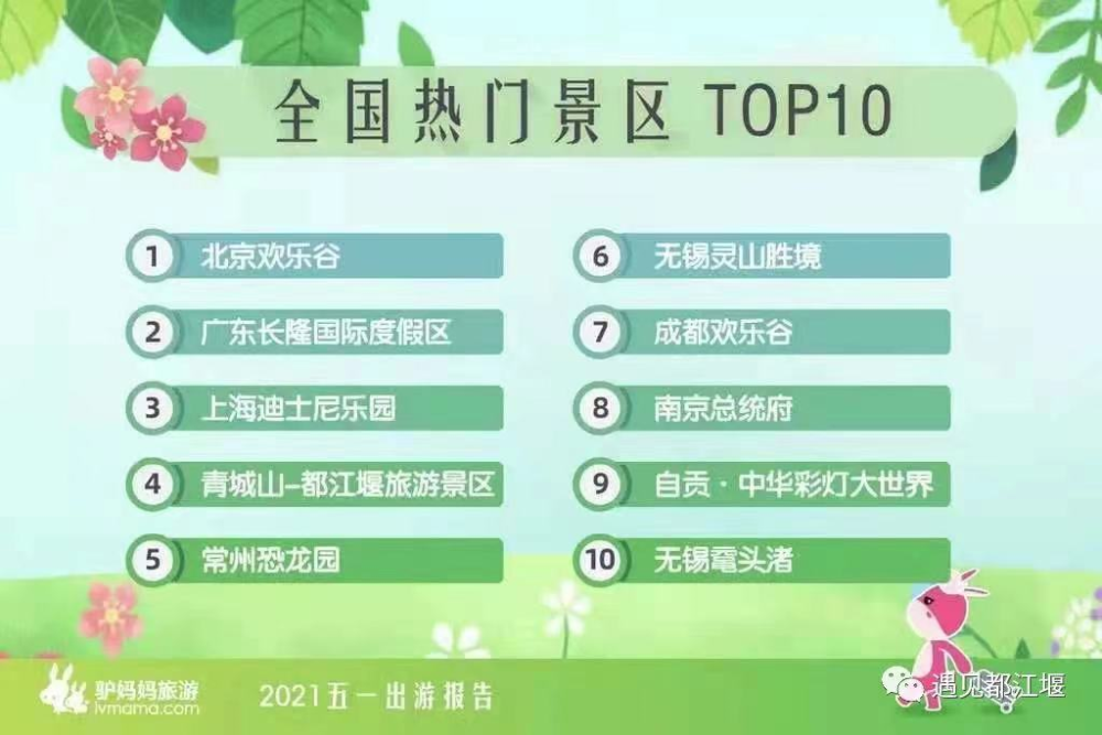 常州人均消费_常州恐龙园(3)
