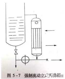 十二种再沸器的优点和缺点