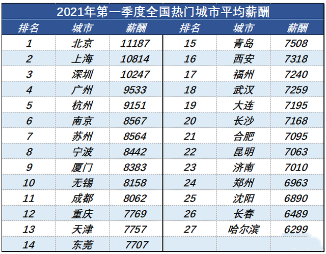 年人均月工资_呼市人均工资标准2020(3)