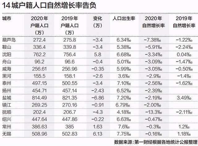 绍兴流出人口_绍兴黄酒(2)