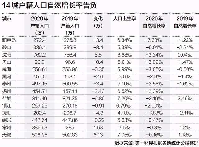 绍兴流出人口_绍兴黄酒(2)