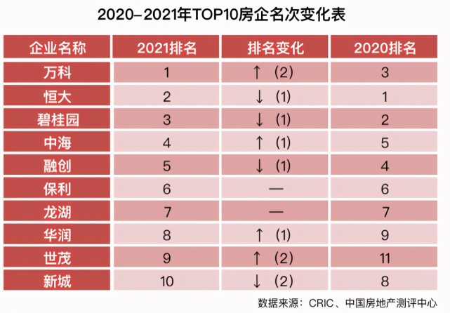 独家盘点TOP10房企大佬创业史_腾讯新闻