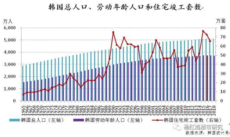 人口规律_杭州人口增加有规律,深圳人口增长是个谜(2)