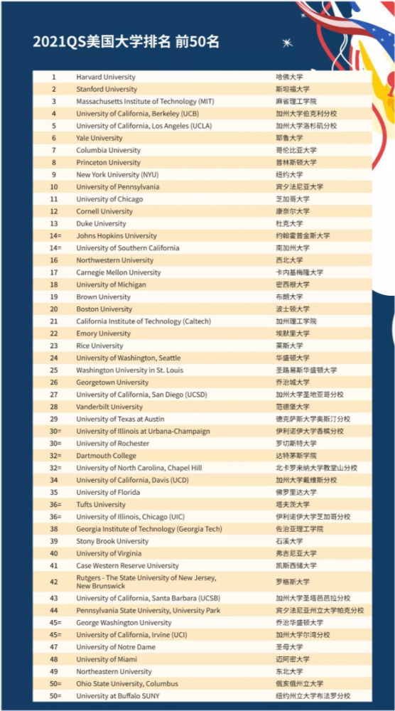 美国qs排名_美国著名艳星排名前10(2)