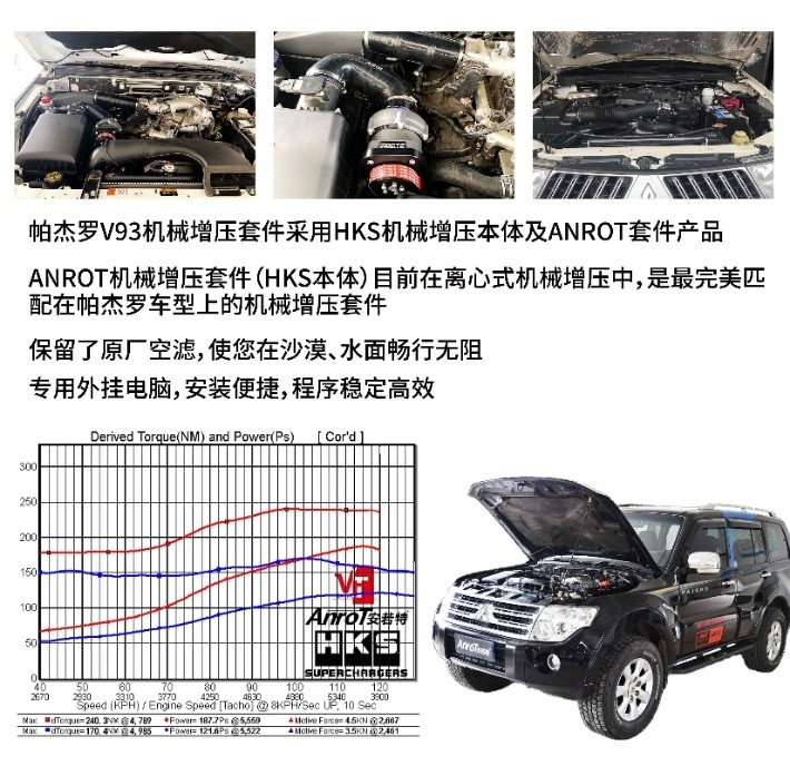 帕杰罗v93改装hks机械增压,动力提升40%,山猫一路走过了14年