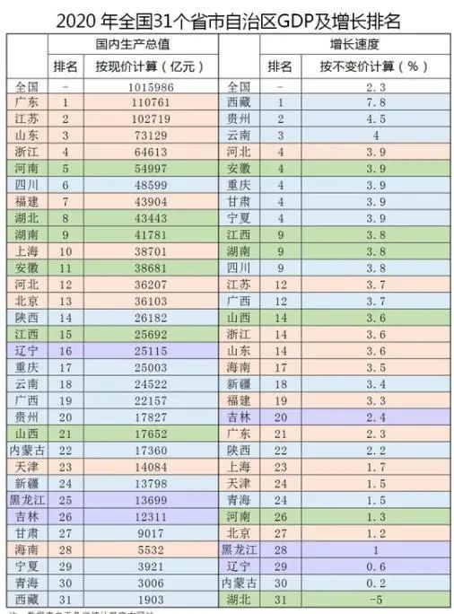 2020临沧市各县gdp排名_福建第一 猛市(3)