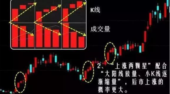 凡手中持股出现"火箭发射"形态,捂住别放,大牛股来给你拜年了