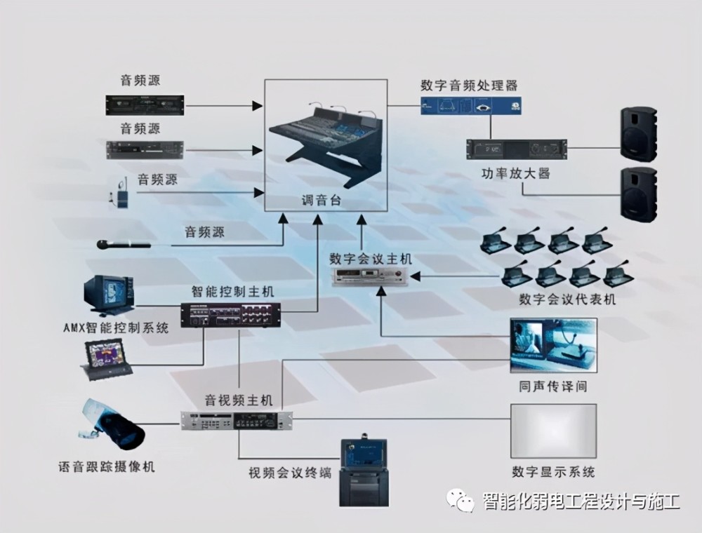 关于宴会厅及包厢音视频会议系统设计方案