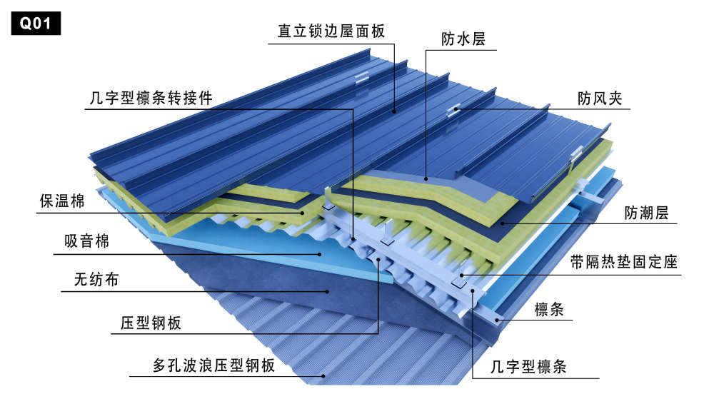 q系列金属屋面—东吴网架