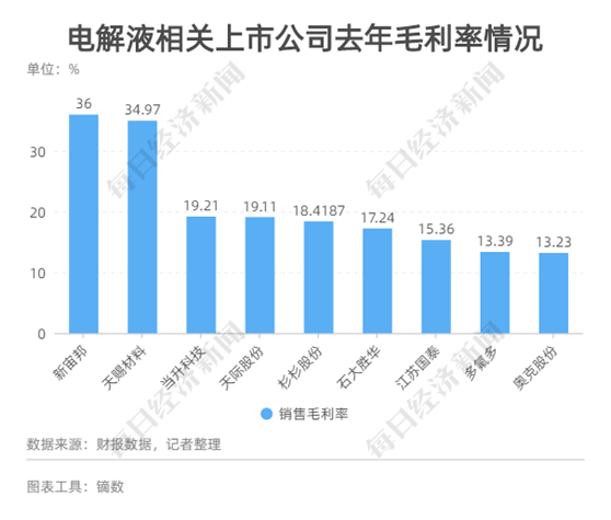 宁德柘荣gdp2020_云南红河与福建宁德的2020年一季度GDP来看,两者成绩如何(3)