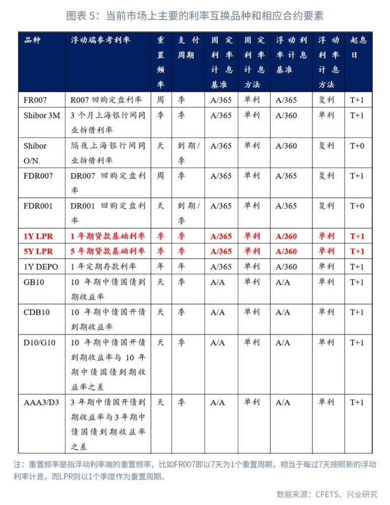 lpr利率互换|新周期开启,做好利率风险管理