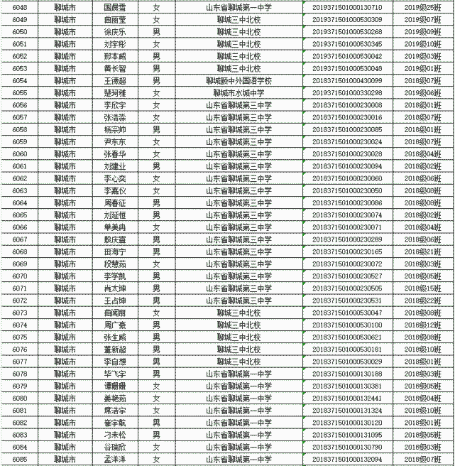 省级优秀学生,学生干部,班集体公示!快看有你家孩子吗