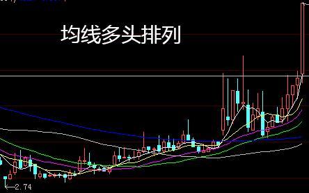 掌财社均线多头排列是什么意思呢