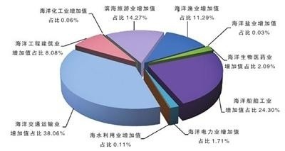 2020江苏靖江gdp_2020年靖江市国民经济和社会发展统计公报(2)