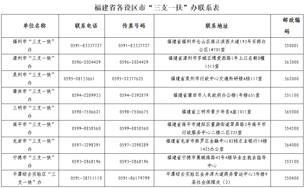 毕业季|福建省2021年"三支一扶"计划招募公告发布!