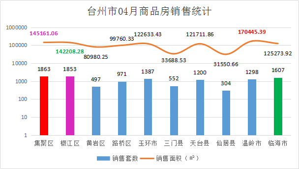 台州gdp2021前三季_2019年前三季度的GDP来看,浙江台州在国内排名如何