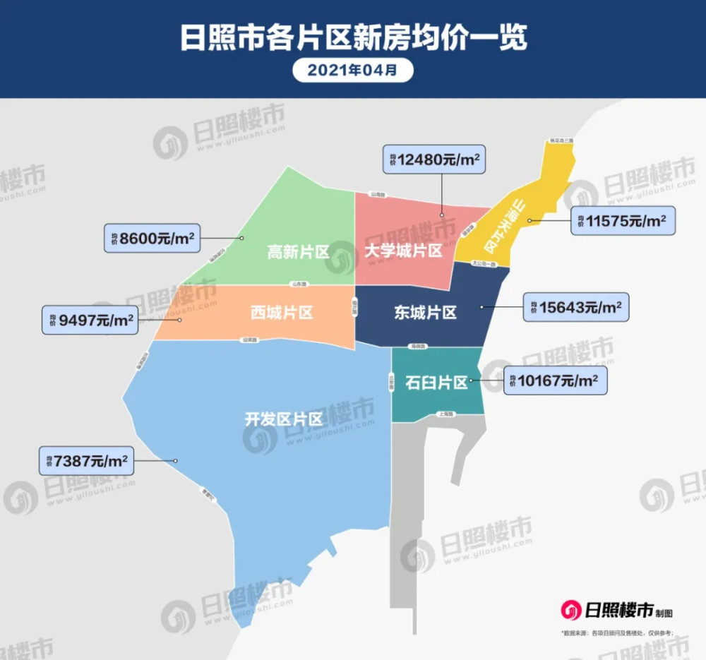 价格微降4月日照楼市报告来啦