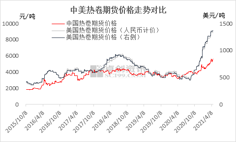 中美两国的GDP(2)