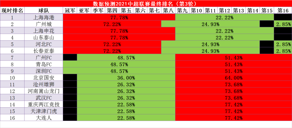 各队排名_欧洲杯各队排名表格图