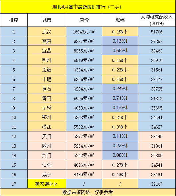 武汉房价排名_武汉房价分布图(3)