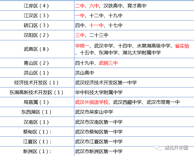 34个省各有多少人口