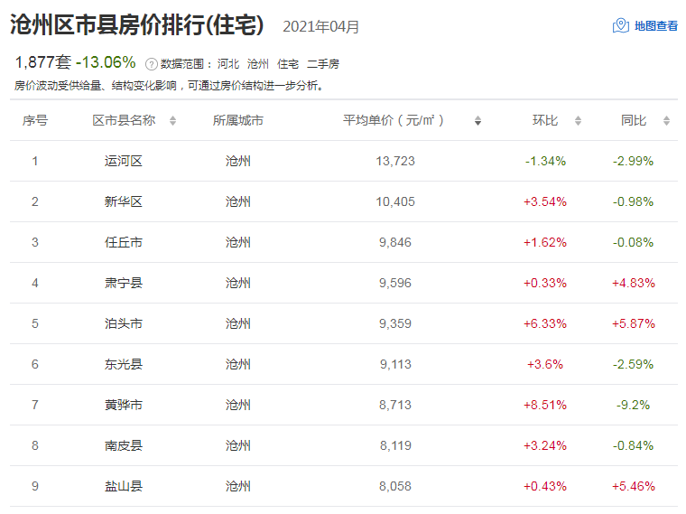 沧州房价排名_沧州颐和文园房价(2)