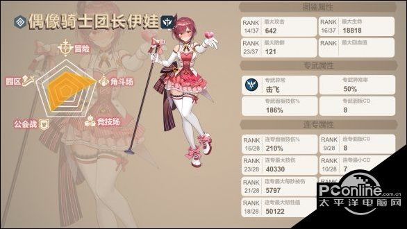 坎公骑冠剑偶像骑士团长伊娃角色介绍