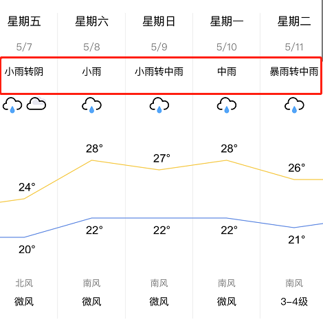 株洲天气又要