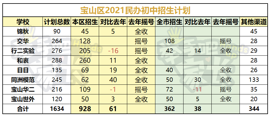 嘉定2021人口_2021年嘉定车展(2)