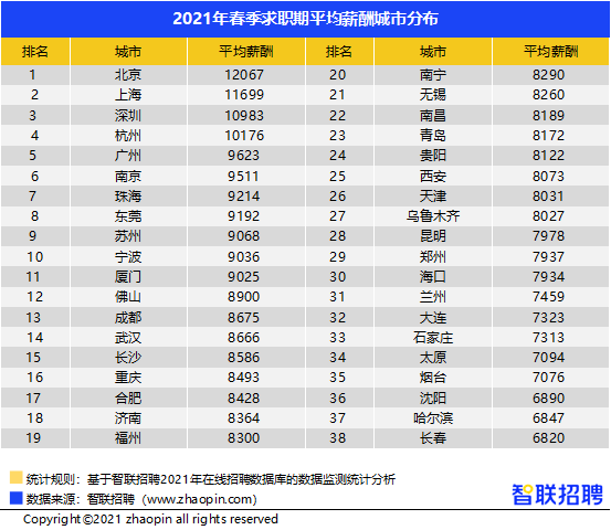 2021年东莞娶老婆价格公布!东莞男生看完要哭了!