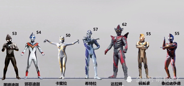 历代奥特曼身高对比大揭秘!个高不可怕,谁矮谁尴尬!