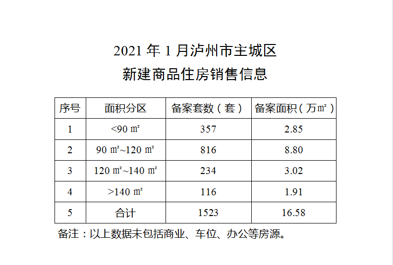 泸州2021年gdp1季度_510.2亿元 泸州2021年一季度GDP出炉(2)