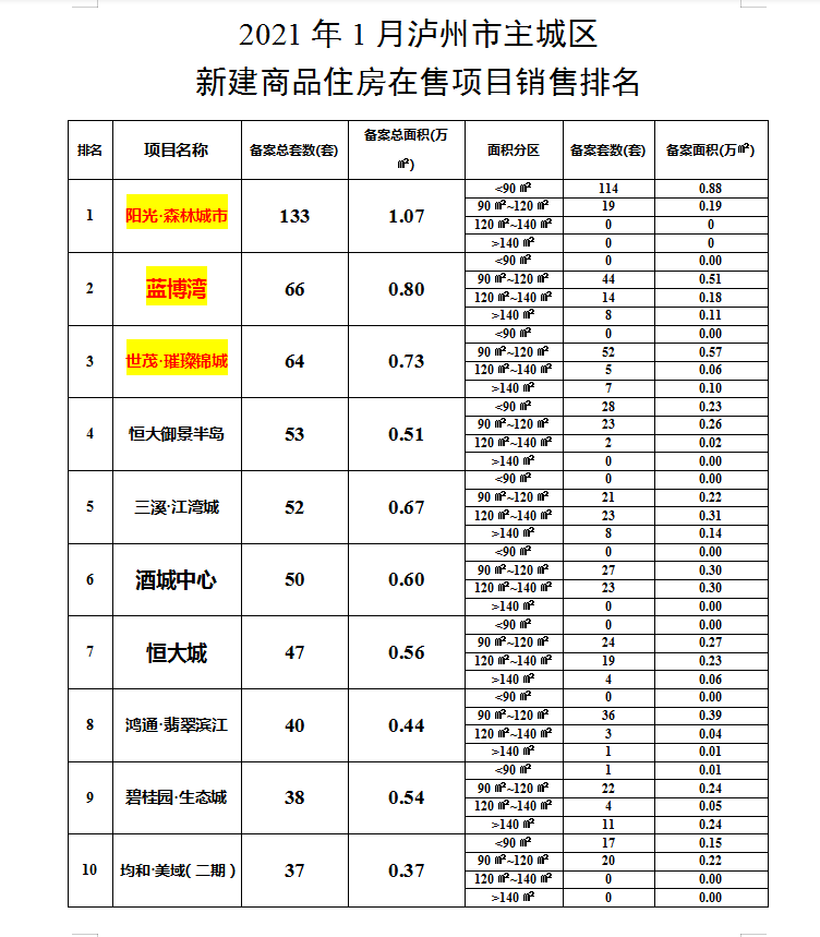 泸州2021年gdp1季度_510.2亿元 泸州2021年一季度GDP出炉