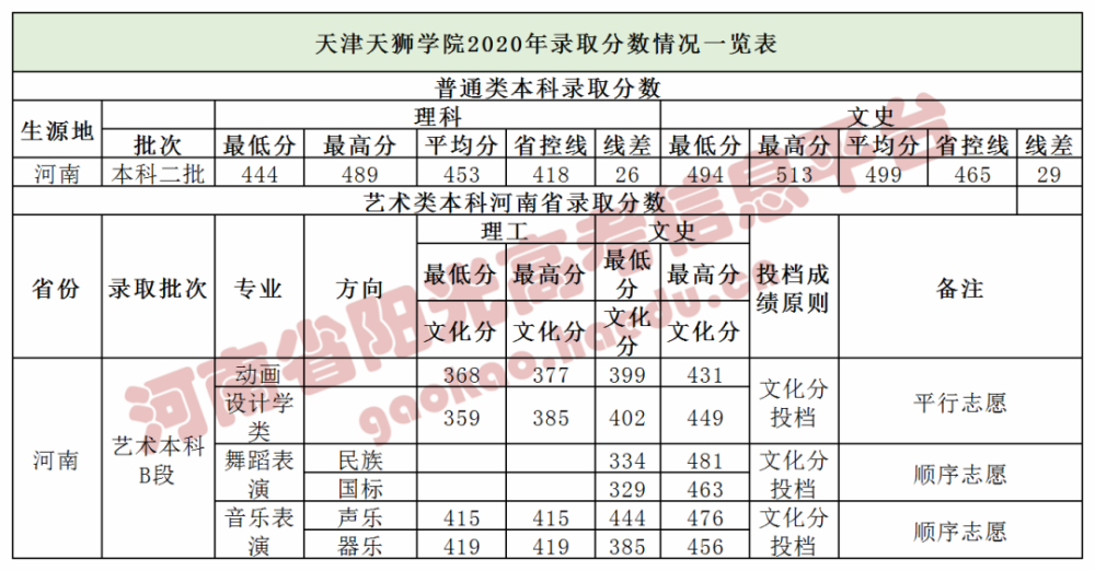 天津天狮学院