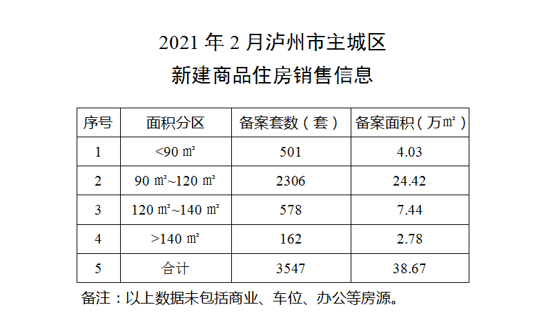 泸州2021年gdp1季度_510.2亿元 泸州2021年一季度GDP出炉(2)