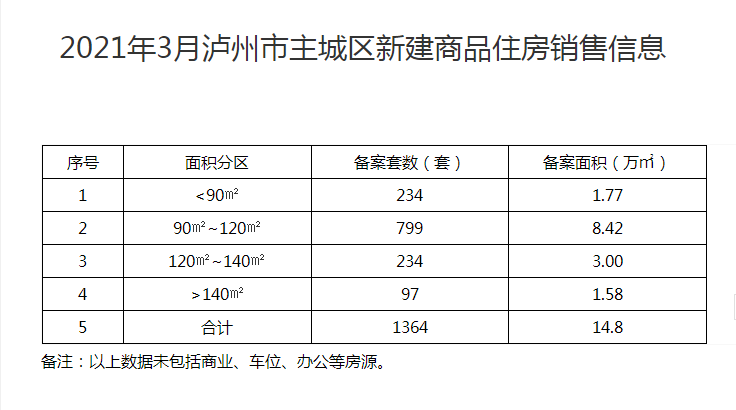 泸州2021年gdp1季度_510.2亿元 泸州2021年一季度GDP出炉