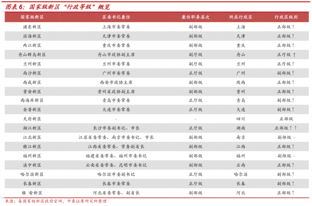 【收藏】政府官员职级,行政层级知识点