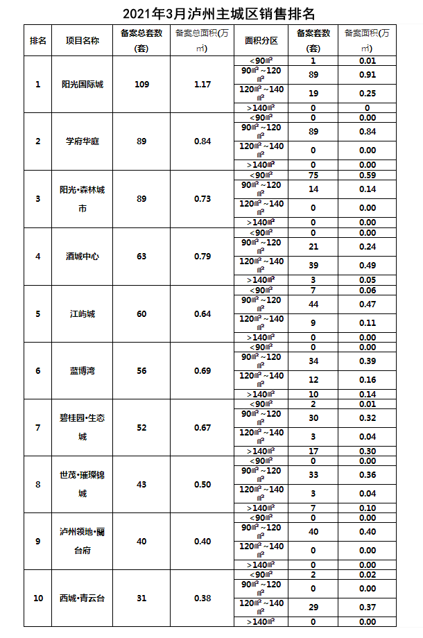 泸州2021年gdp1季度_510.2亿元 泸州2021年一季度GDP出炉