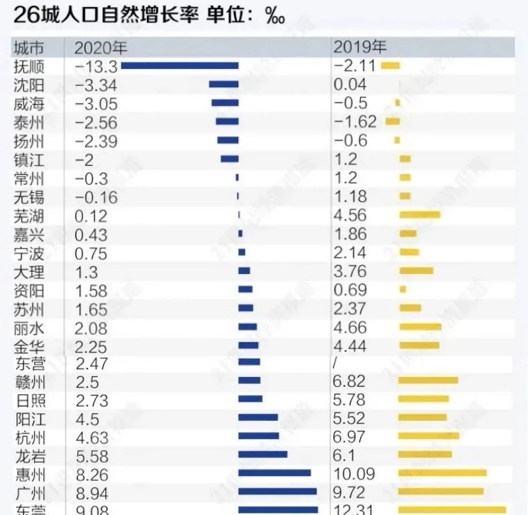 2020年各国人口_2020年人口普查(3)