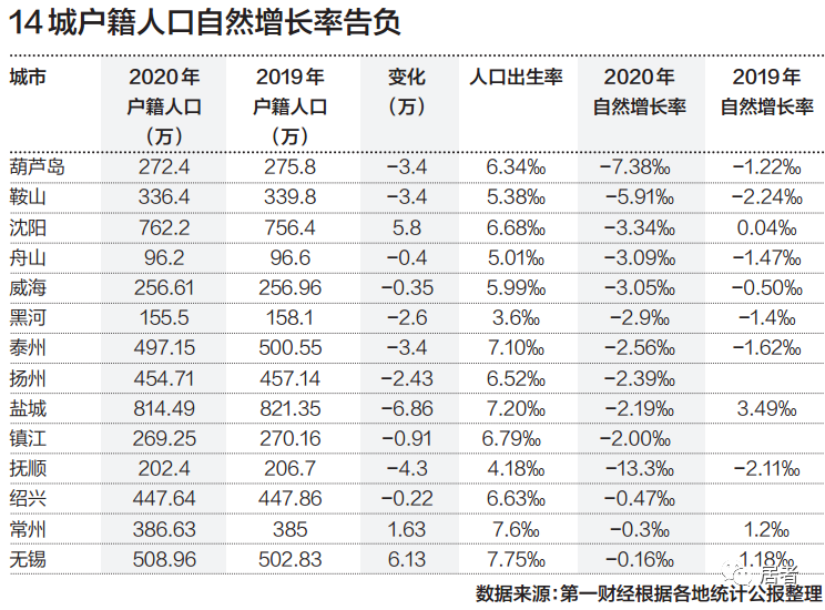 江苏省户籍人口_江苏省人口分布图