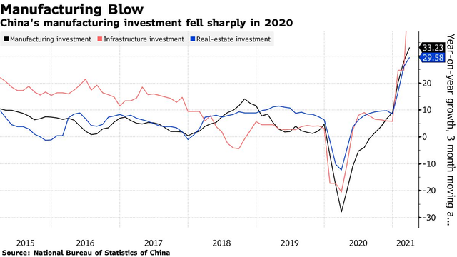 今年的gdp增长点_Mysteel宏观周报 中国今年GDP目标增长6 以上 ,拜登1.9万亿刺激计划遇挫