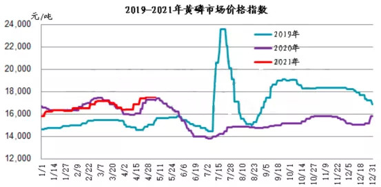 疫情开始前世界GDP(3)