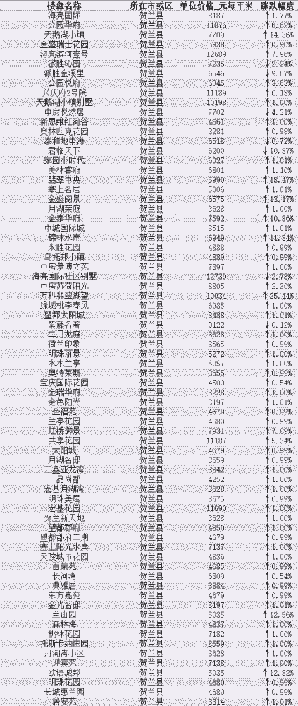 灵武市
